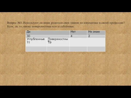 Вопрос №3. Используют ли ваши родители свои знания по математике