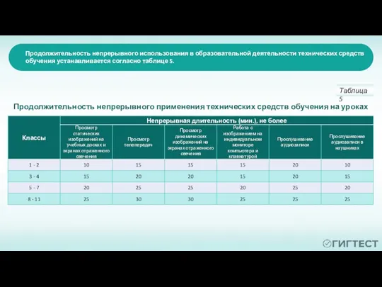 Таблица 5 Продолжительность непрерывного применения технических средств обучения на уроках