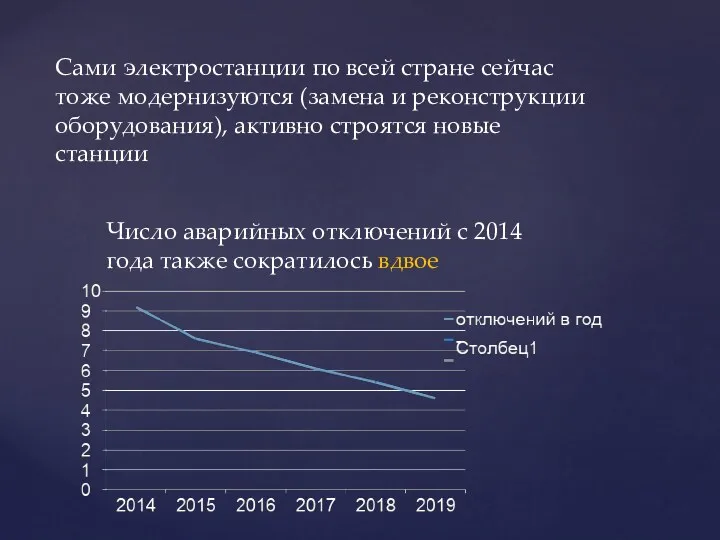 Сами электростанции по всей стране сейчас тоже модернизуются (замена и