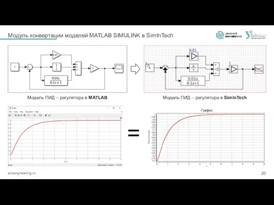 Модуль конвертации моделей MATLAB SIMULINK в SimInTech Модель ПИД –