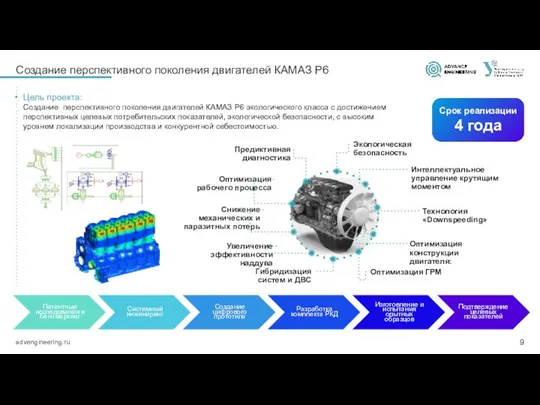 Создание перспективного поколения двигателей КАМАЗ Р6 Срок реализации 4 года