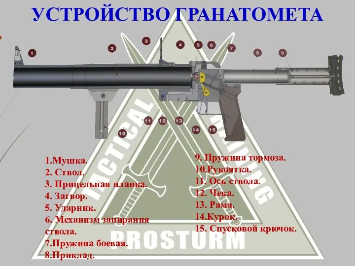 УСТРОЙСТВО ГРАНАТОМЕТА 1.Мушка. 2. Ствол. 3. Прицельная планка. 4. Затвор.