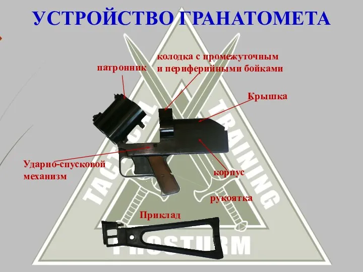 УСТРОЙСТВО ГРАНАТОМЕТА Приклад корпус патронник колодка с промежуточным и периферийными бойками Ударно-спусковой механизм Крышка рукоятка