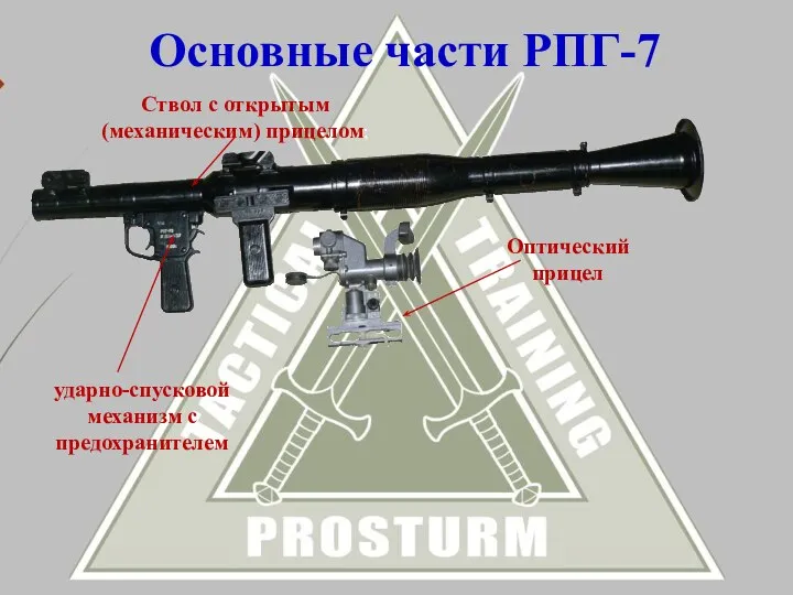 Основные части РПГ-7 Ствол с открытым (механическим) прицелом; ударно-спусковой механизм с предохранителем Оптический прицел