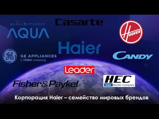 Корпорация Haier – семейство мировых брендов