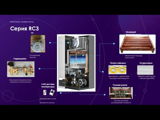 Cерия RC3 Настенные газовые котлы Эффект самоотчистки + увеличенный КПД