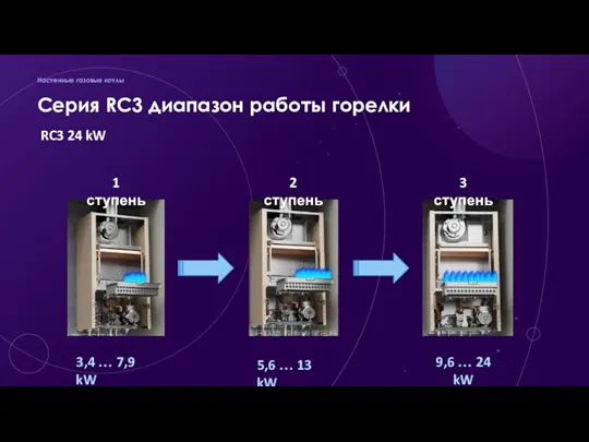 Cерия RC3 диапазон работы горелки Настенные газовые котлы 9,6 …