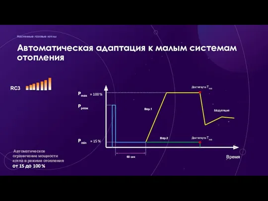 Автоматическая адаптация к малым системам отопления Настенные газовые котлы Автоматическое