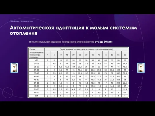 Автоматическая адаптация к малым системам отопления Настенные газовые котлы Интеллектуальная