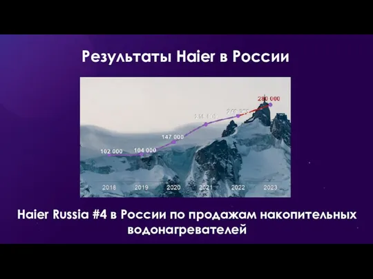 Результаты Haier в России Haier Russia #4 в России по продажам накопительных водонагревателей