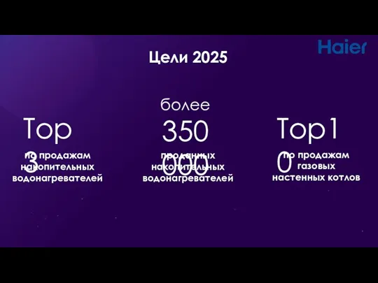 Top 3 по продажам накопительных водонагревателей Top10 Цели 2025 проданных