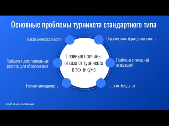 Основные проблемы турникета стандартного типа Ограниченная функциональность Легко обходятся Проблема