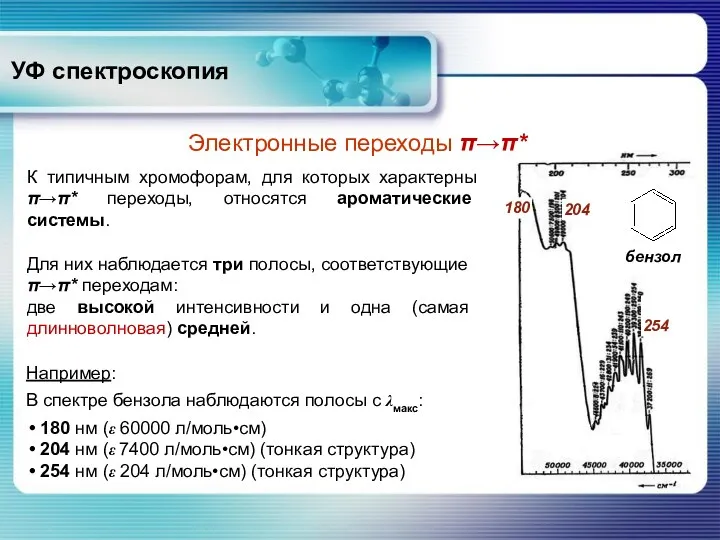 УФ спектроскопия Электронные переходы π→π* К типичным хромофорам, для которых