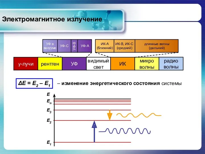 Электромагнитное излучение