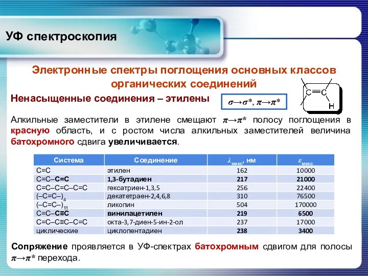 Алкильные заместители в этилене смещают π→π* полосу поглощения в красную