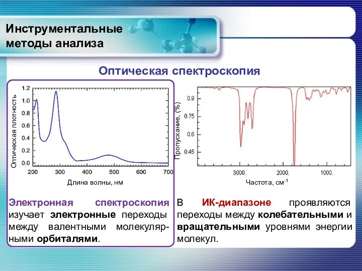 Инструментальные методы анализа Электронная спектроскопия изучает электронные переходы между валентными