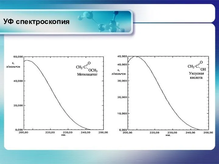 УФ спектроскопия