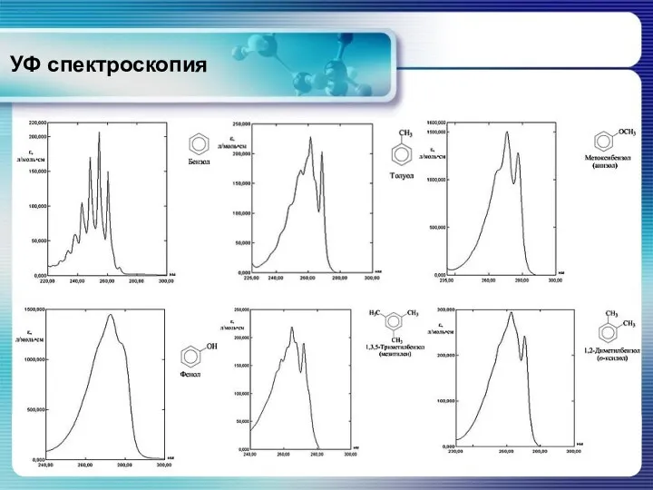 УФ спектроскопия