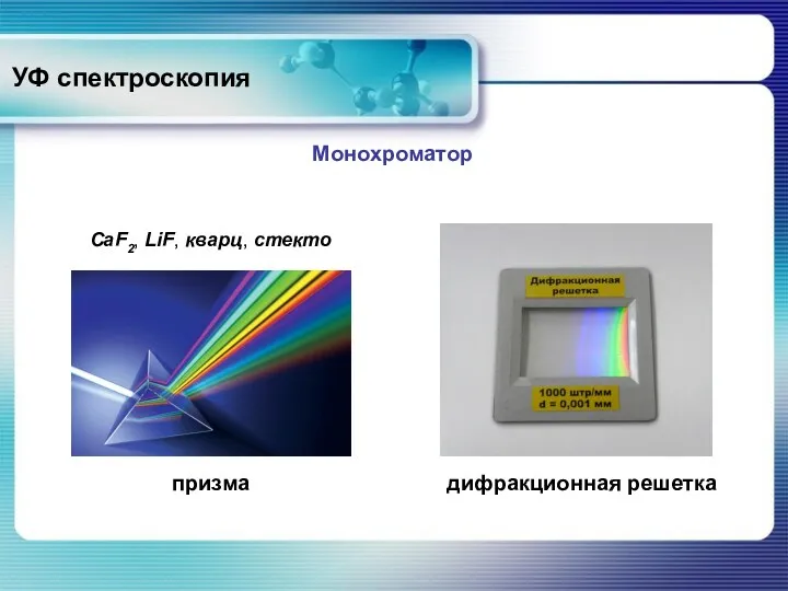 УФ спектроскопия Монохроматор дифракционная решетка CaF2, LiF, кварц, стекто