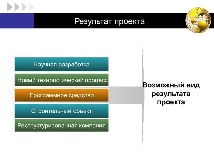 Результат проекта Научная разработка Новый технологический процесс Программное средство Возможный