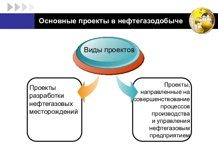 Основные проекты в нефтегазодобыче Проекты разработки нефтегазовых месторождений Виды проектов