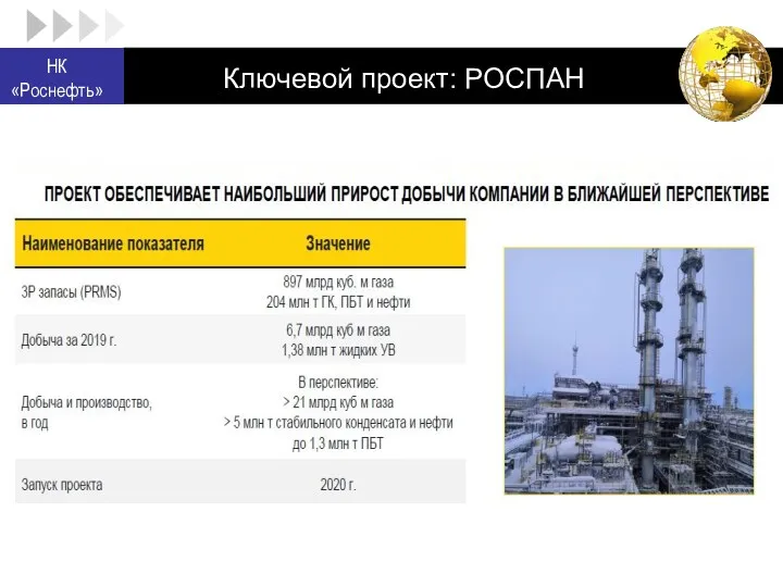 Ключевой проект: РОСПАН НК «Роснефть»