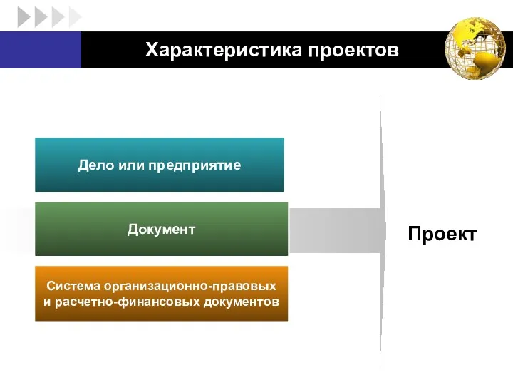 Характеристика проектов Дело или предприятие Документ Система организационно-правовых и расчетно-финансовых документов Проект