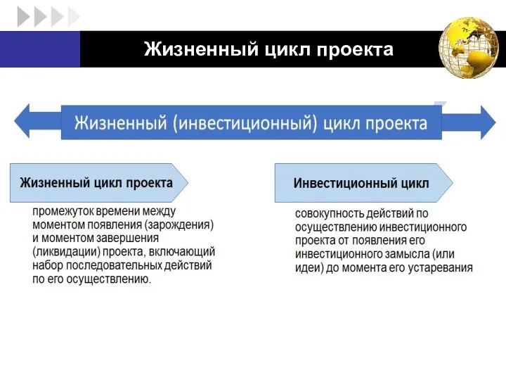 Жизненный цикл проекта 1.2