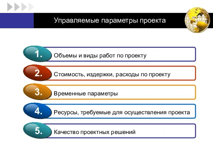 Управляемые параметры проекта