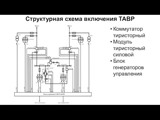 Структурная схема включения ТАВР Коммутатор тиристорный Модуль тиристорный силовой Блок генераторов управления