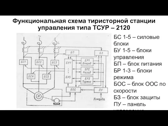 Функциональная схема тиристорной станции управления типа ТСУР – 2120 БС