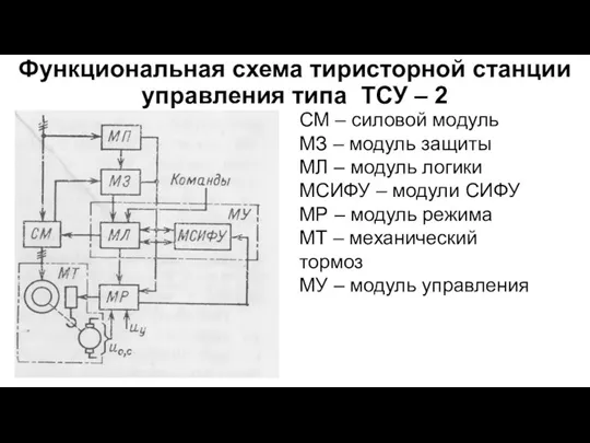 Функциональная схема тиристорной станции управления типа ТСУ – 2 СМ