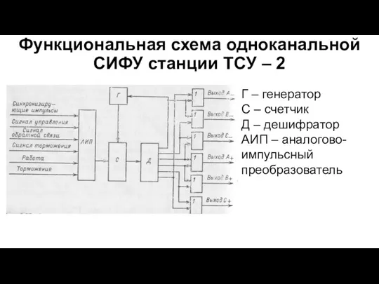 Функциональная схема одноканальной СИФУ станции ТСУ – 2 Г –