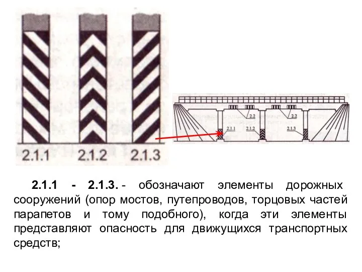 2.1.1 - 2.1.3. - обозначают элементы дорожных сооружений (опор мостов,