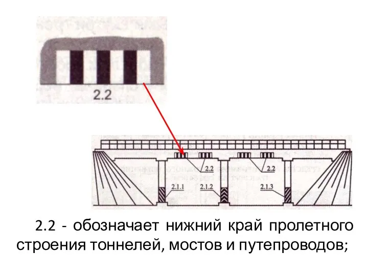 2.2 - обозначает нижний край пролетного строения тоннелей, мостов и путепроводов;