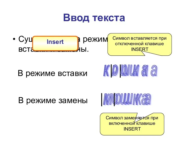 Ввод текста Существует два режима ввода текста – вставки и