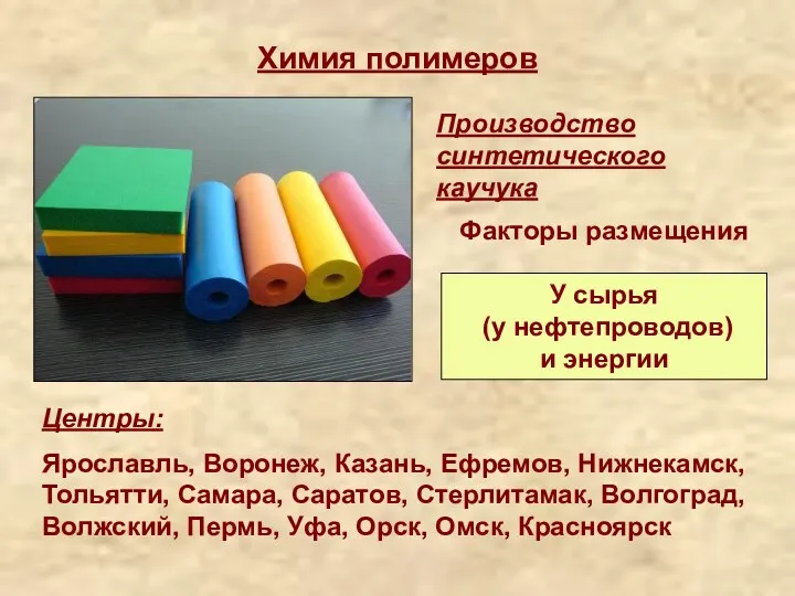 Химия полимеров Производство синтетического каучука Факторы размещения У сырья (у