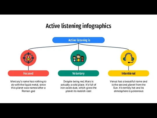 Active listening infographics Active listening is