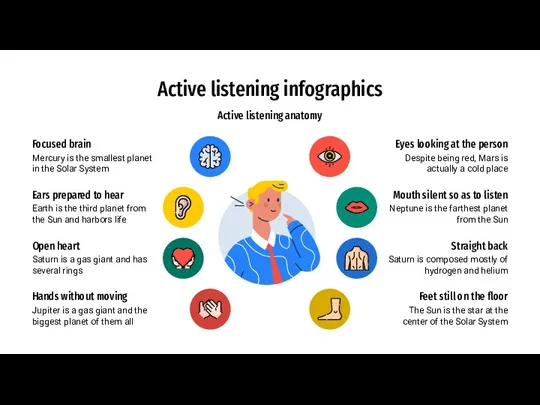 Active listening infographics Active listening anatomy