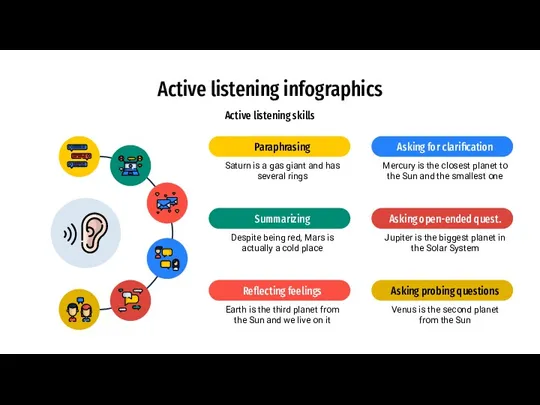 Active listening infographics Active listening skills