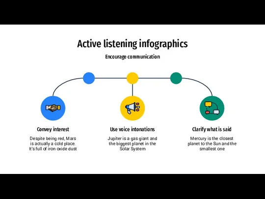 Active listening infographics Encourage communication