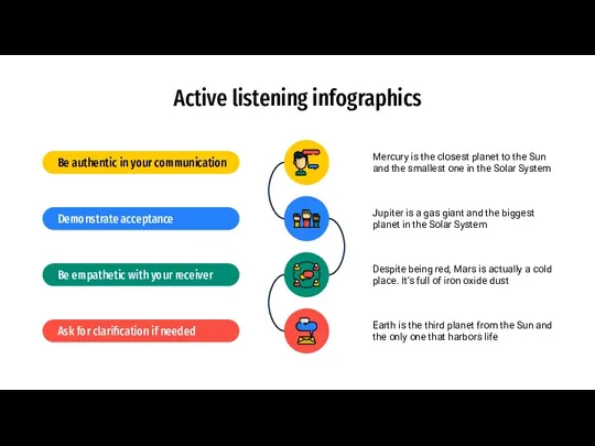 Active listening infographics