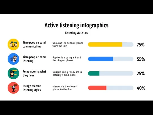 Active listening infographics Listening statistics