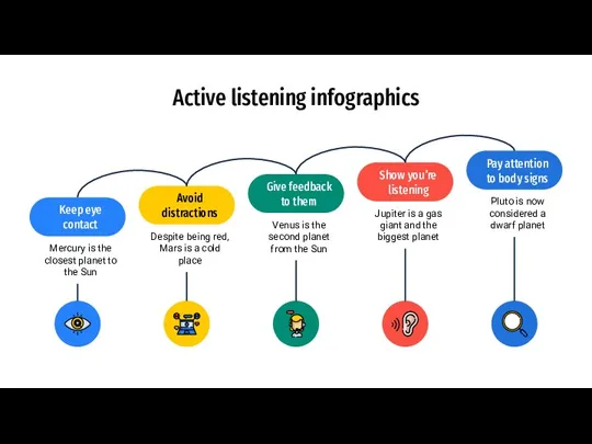 Active listening infographics