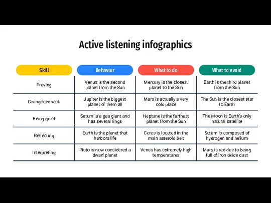 Active listening infographics