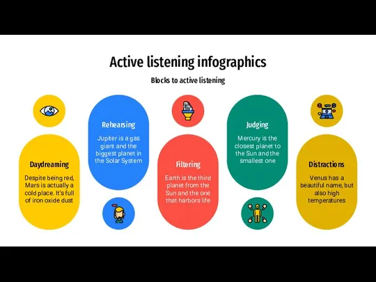 Active listening infographics Blocks to active listening