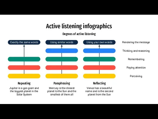 Active listening infographics Degrees of active listening