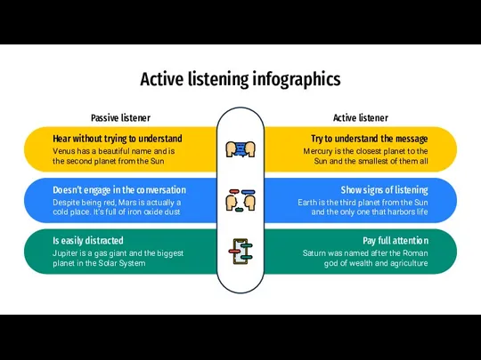 Active listening infographics Passive listener Active listener