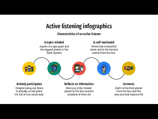 Active listening infographics Characteristics of an active listener