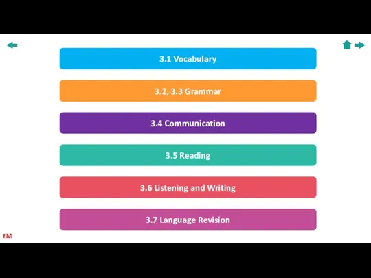 3.1 Vocabulary 3.2, 3.3 Grammar 3.4 Communication 3.5 Reading 3.6